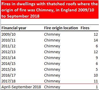 Fires in thatch dwellings origin of fire chimney